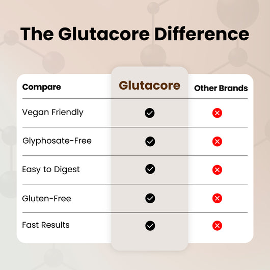 Liposomal Glutathione